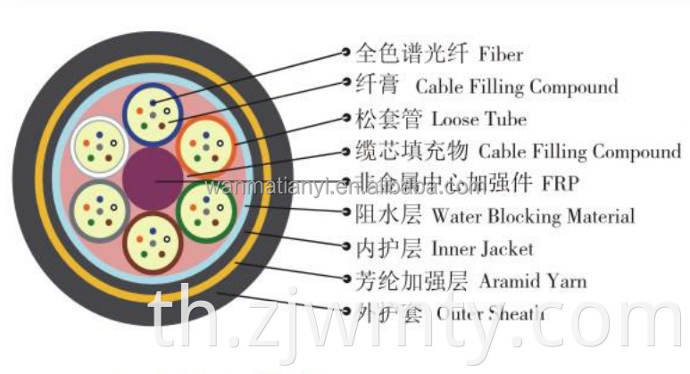 การออกแบบล่าสุดสายเคเบิลใยแก้วนำแสงคุณภาพเยี่ยม ADSS Single Jacket